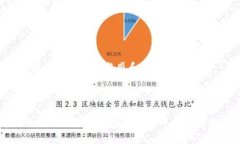    了解货币皮肤中的钱包