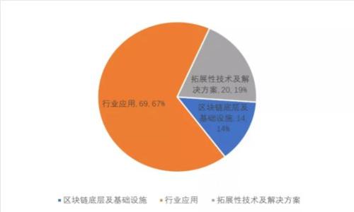 优克币钱包导入：一步步教你轻松管理你的优克币资产