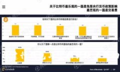 如何将建行钱包与宝招行