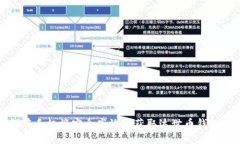 如何在手机端安全高效地