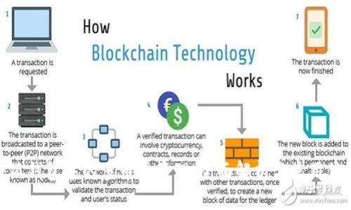 小狐钱包中的多币种管理：全面解析与使用体验
