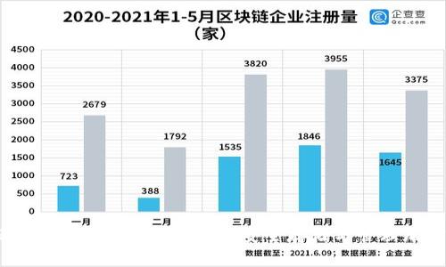 TRC20波场冷钱包使用指南：安全存储与管理加密资产