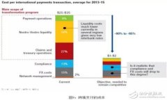 XPM网页钱包：安全便捷的