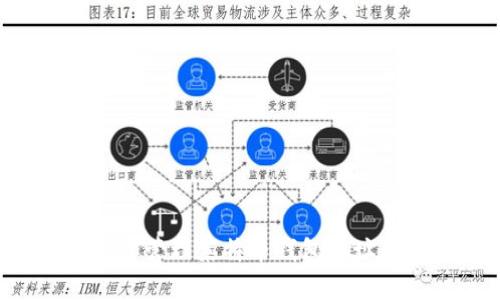 如何创建和管理莱特币钱包地址：完整指南