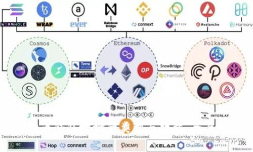 狗狗币钱包地址的类型与数量：全面解析