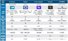 BTS 钱包导入指南：让你轻