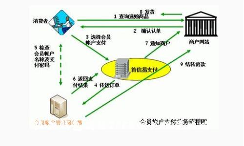 狐狸钱包高级IPFS网关设置攻略
