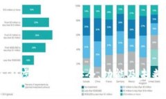全面解析IM虚拟钱包：安全、功能及未来发展趋势