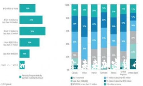 深入分析淮北地区的ImToken应用：未来加密货币的蓝图与发展潜力
